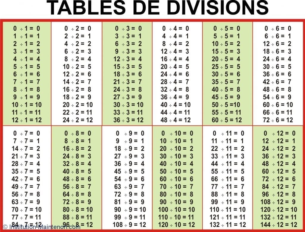 Le Calcul Mental L Institution Maintenon