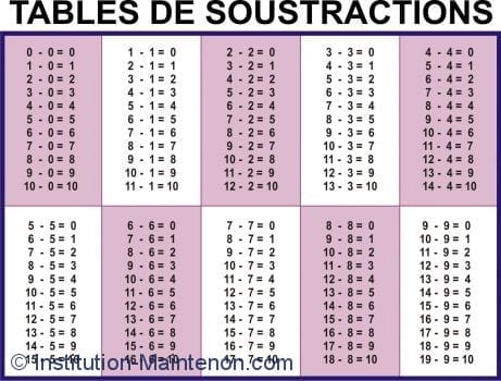 Table soustraction